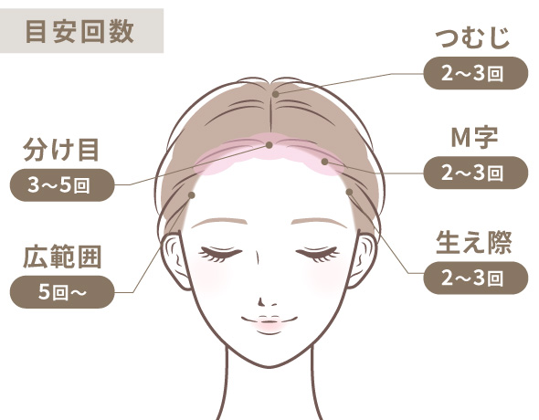 ただおかメディカルクリニック アートメイク